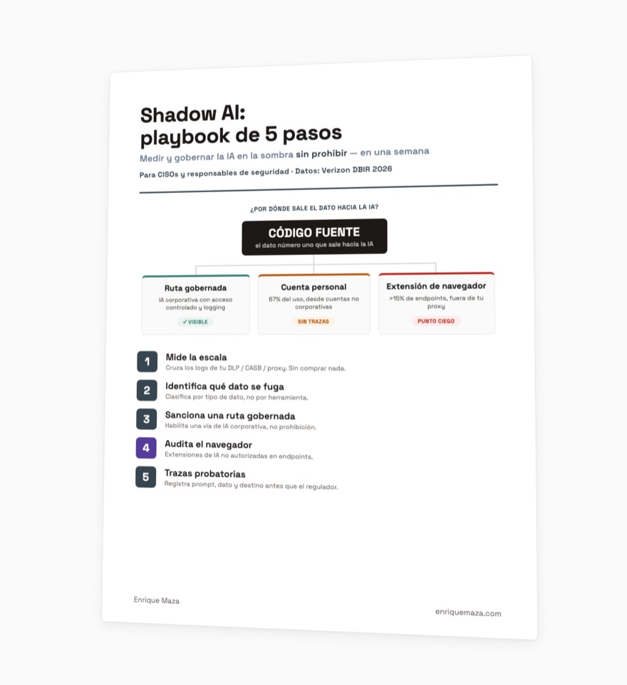 Portada del playbook de 5 pasos para medir y gobernar el Shadow AI sin prohibir